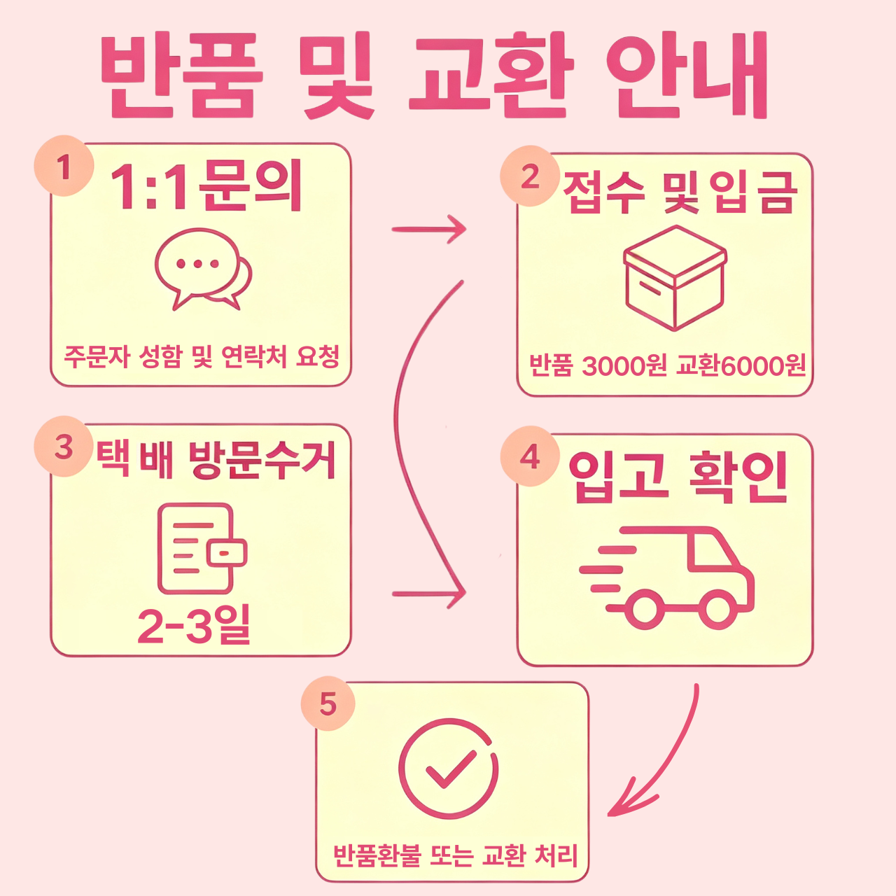 크록스 바야밴드 슬라이드 205392-4CC